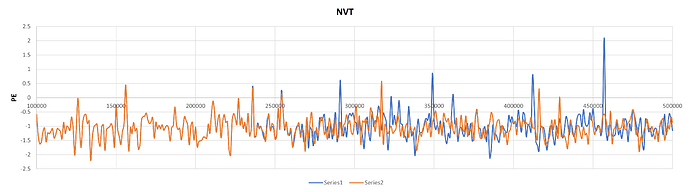 NVT-NEW