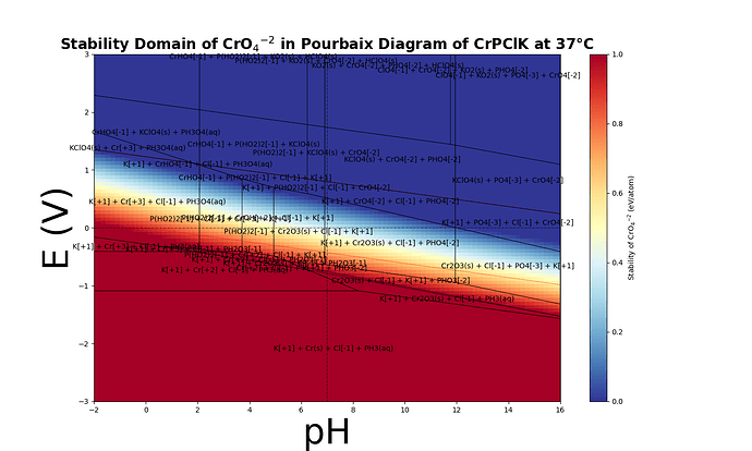 Stab_Dom_CrO4_in_CrPClK_37