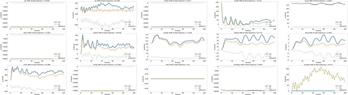 velocity-verlet integrator in the NVT ensemble