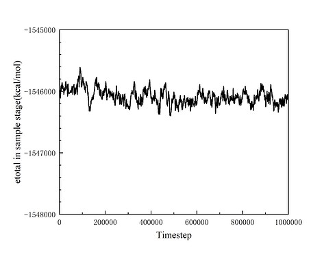 etotal_in_sample_stage