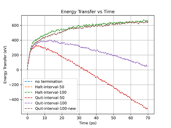 energy_transfer