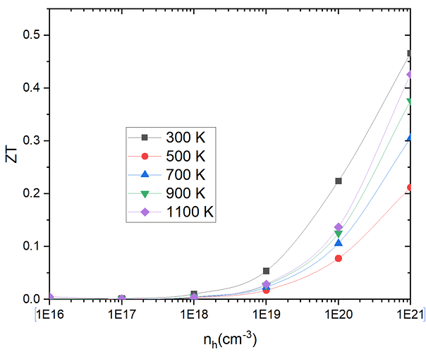 fig.2