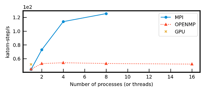 cls_kspace_parallel_scaling