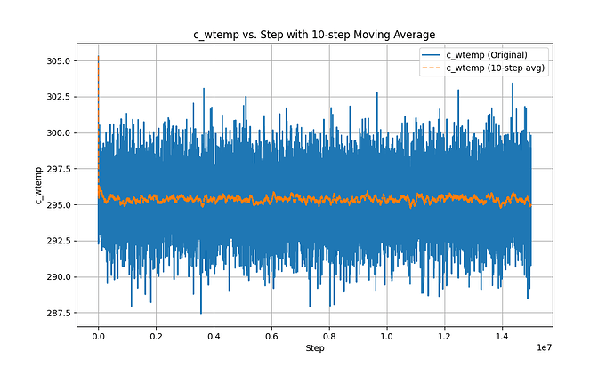 hwluo-equinatrue_c_wtemp_with_avg