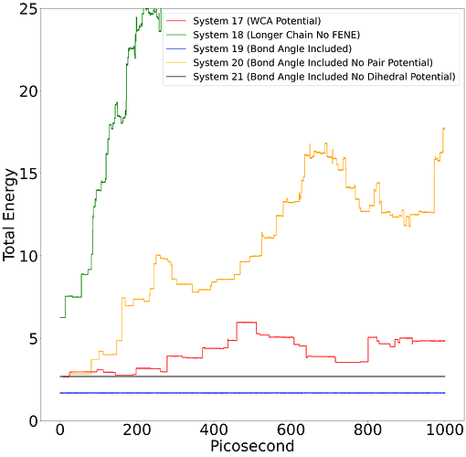 Systems17to21