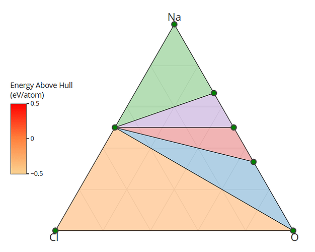 Build GGA/GGA+U/R2SCAN (Mixed) phase diagrams via new API Materials