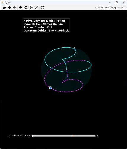 2 node toroid model