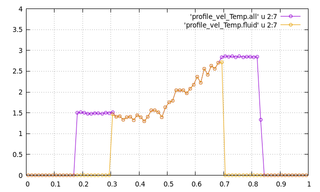 T_profile_u2_fluid