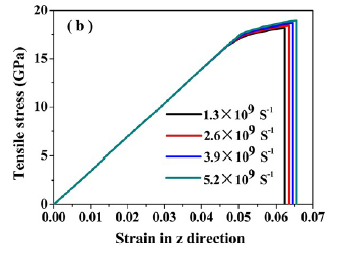 Stress - Strain ( Paper ).PNG