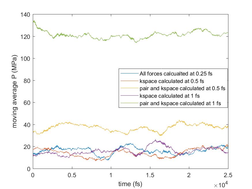 Moving_average_P_for_r-RESPA_test2.jpg