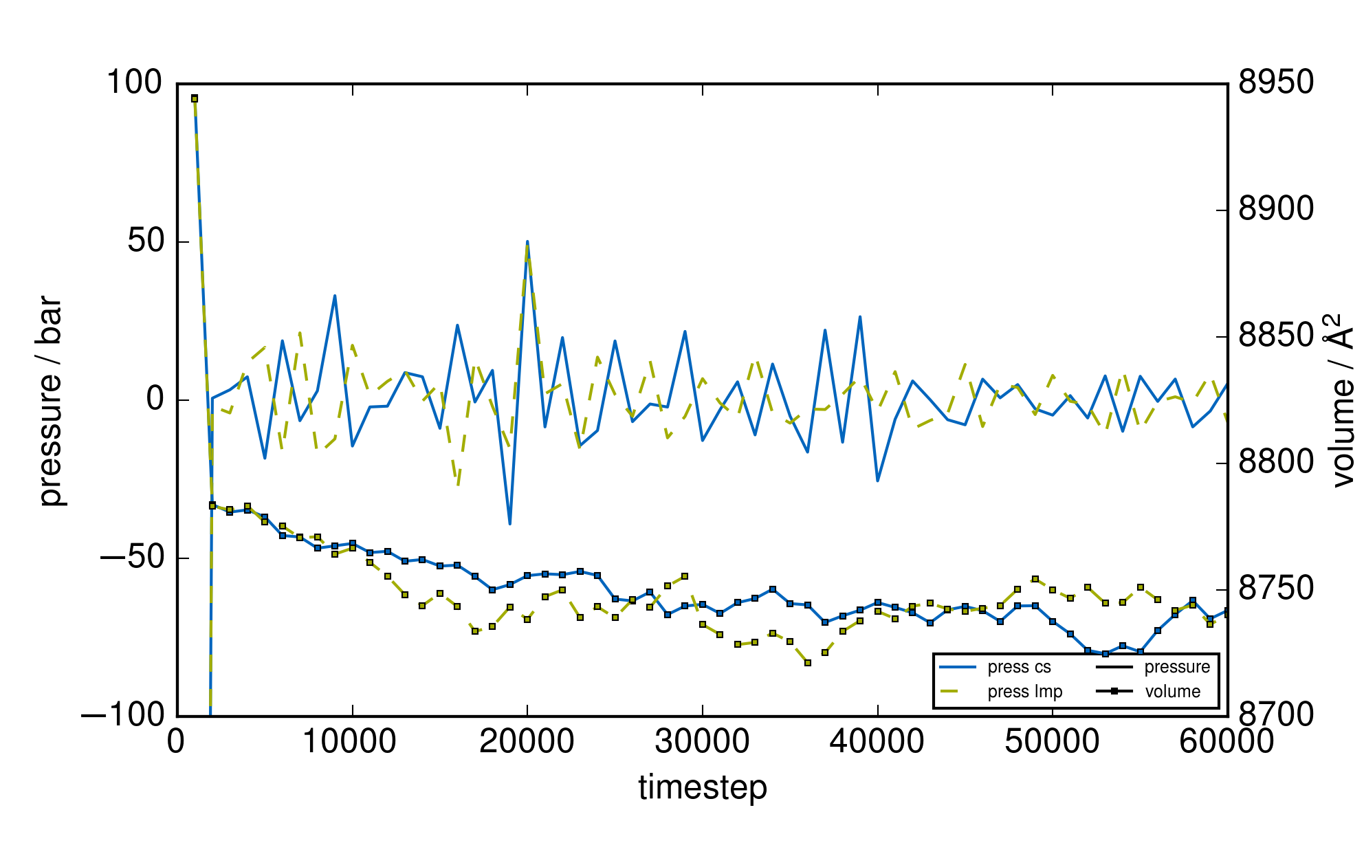 plot_thermo_pressure_nacl.png