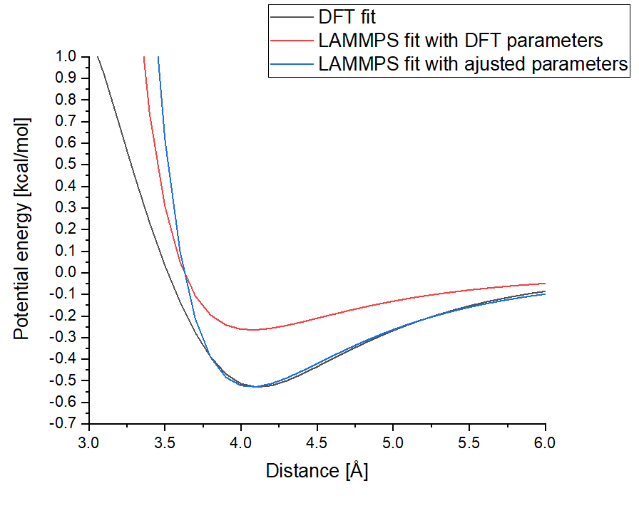 Figure_Potentials.png