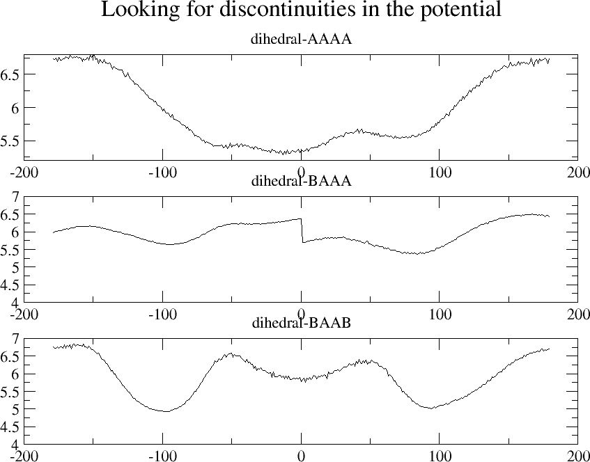 dihedral_tables.png