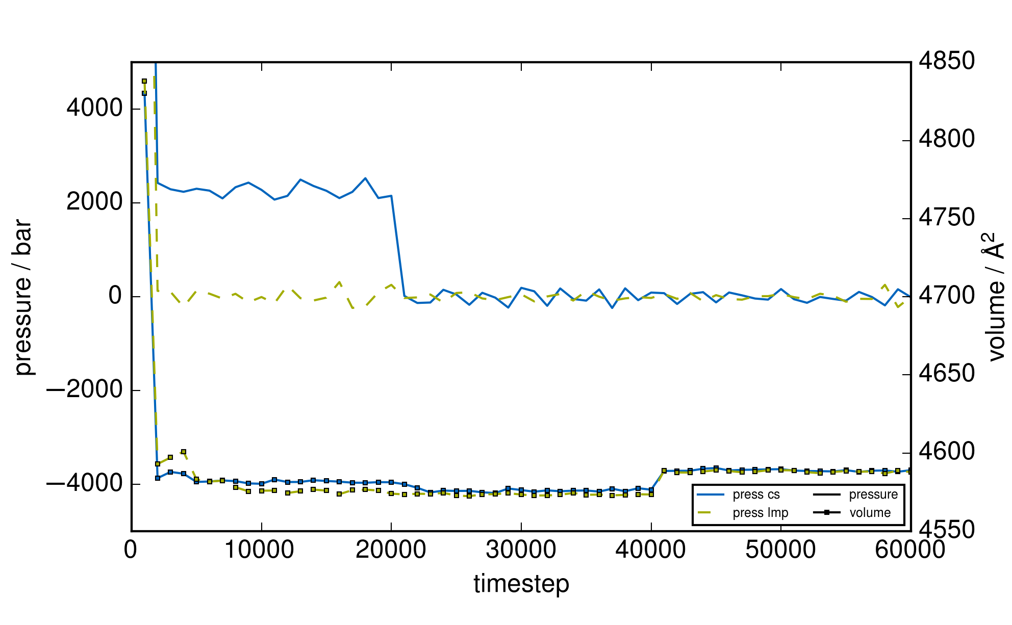 plot_thermo_pressure_pto.png