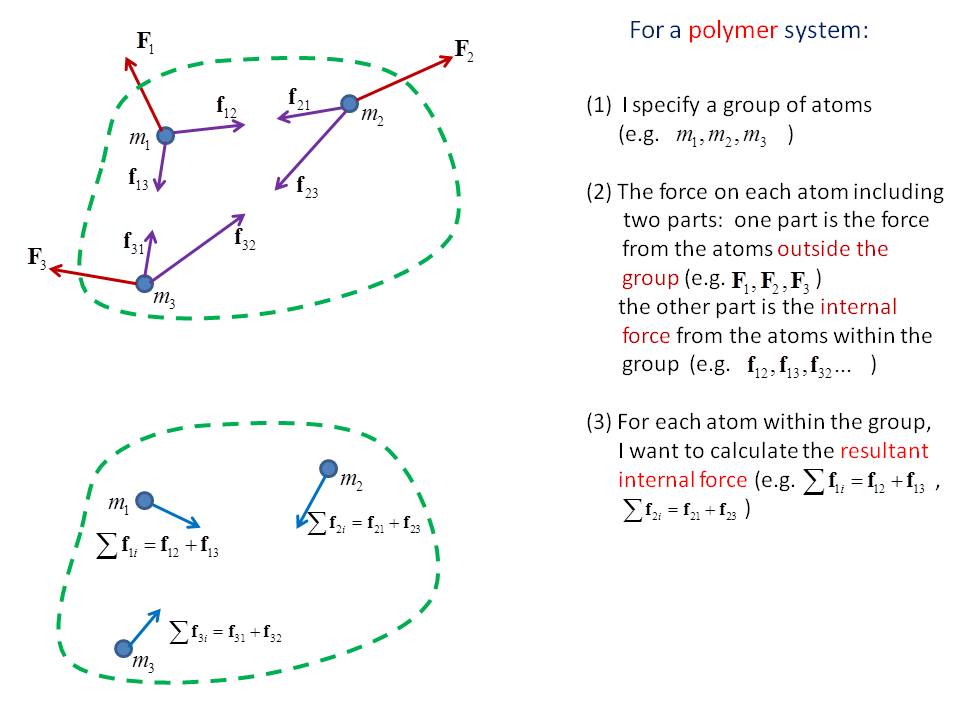 Internal force on atom within a group.jpg