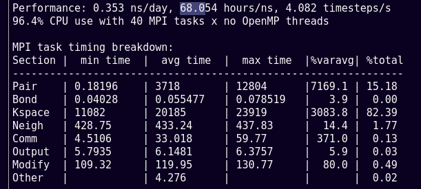 performance_help