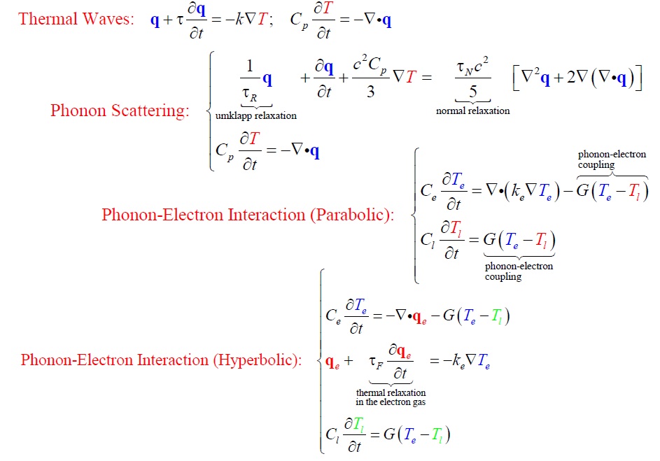 non-Fourier.jpg