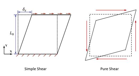 [lammps-users] Pure shear simulation with lammps - LAMMPS Mailing List ...