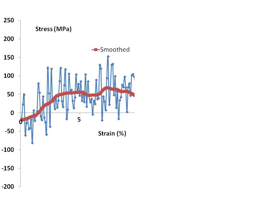 Stress-strain curve.jpg