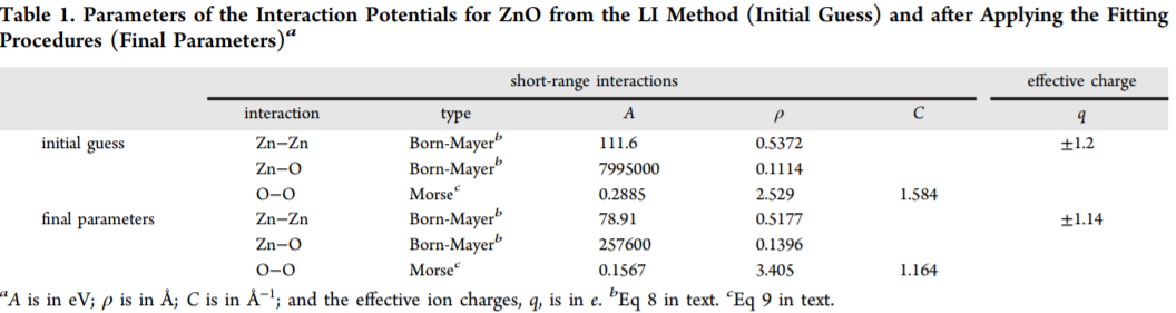 potential function parameters.PNG