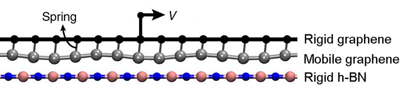 107-Robust microscale superlubricity in graphite&hexagonal boron nitride layered heterojunctions-3.jpg