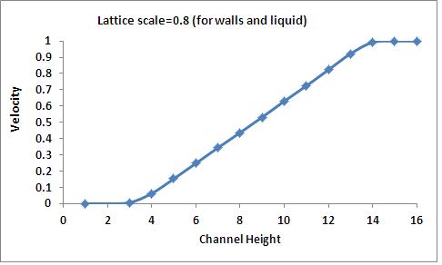 Velocity distribution.JPG