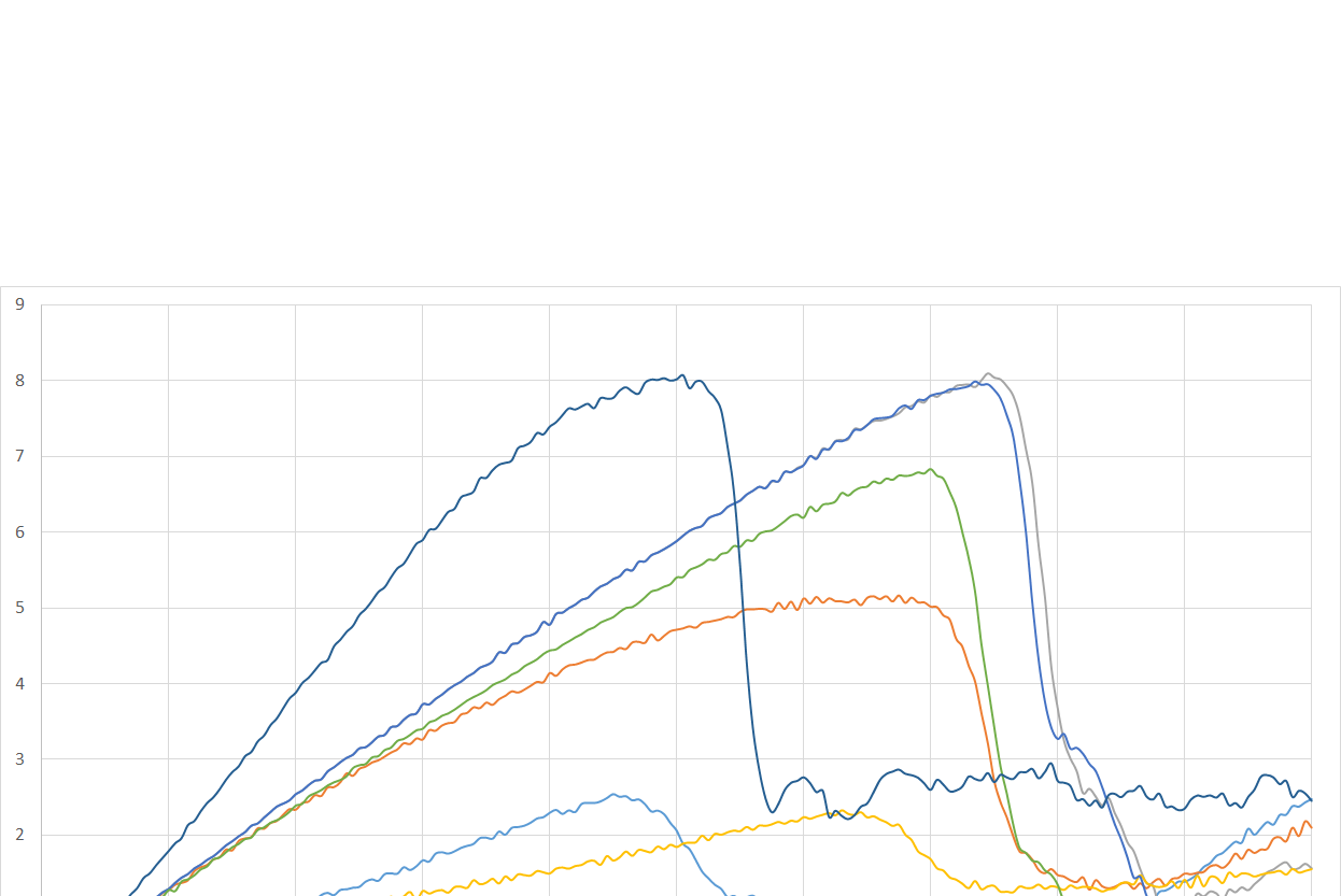 Stress - Strain Curve for various potential file.png