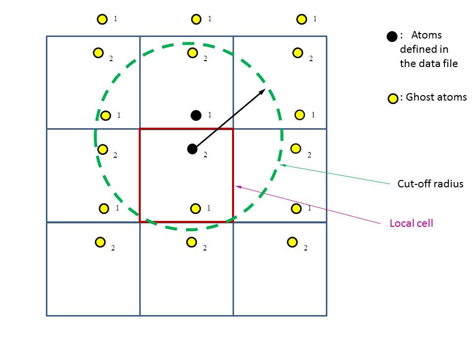 Pairwise forces under periodic boudary-10-05.jpg