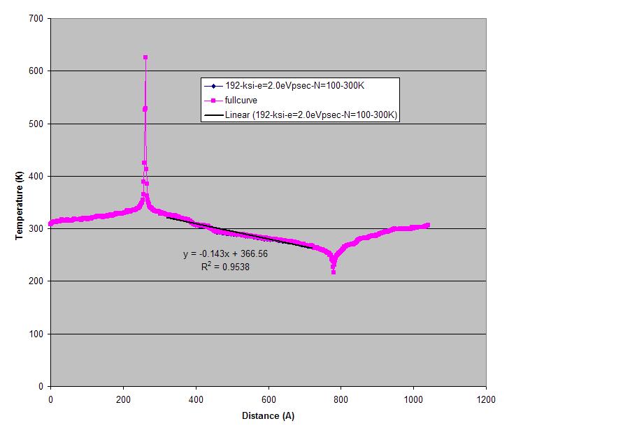 temperatureprofiles.JPG