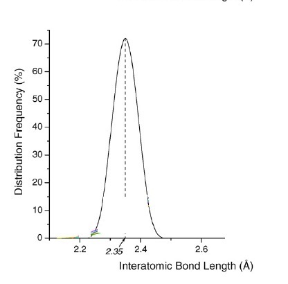bond length.jpg