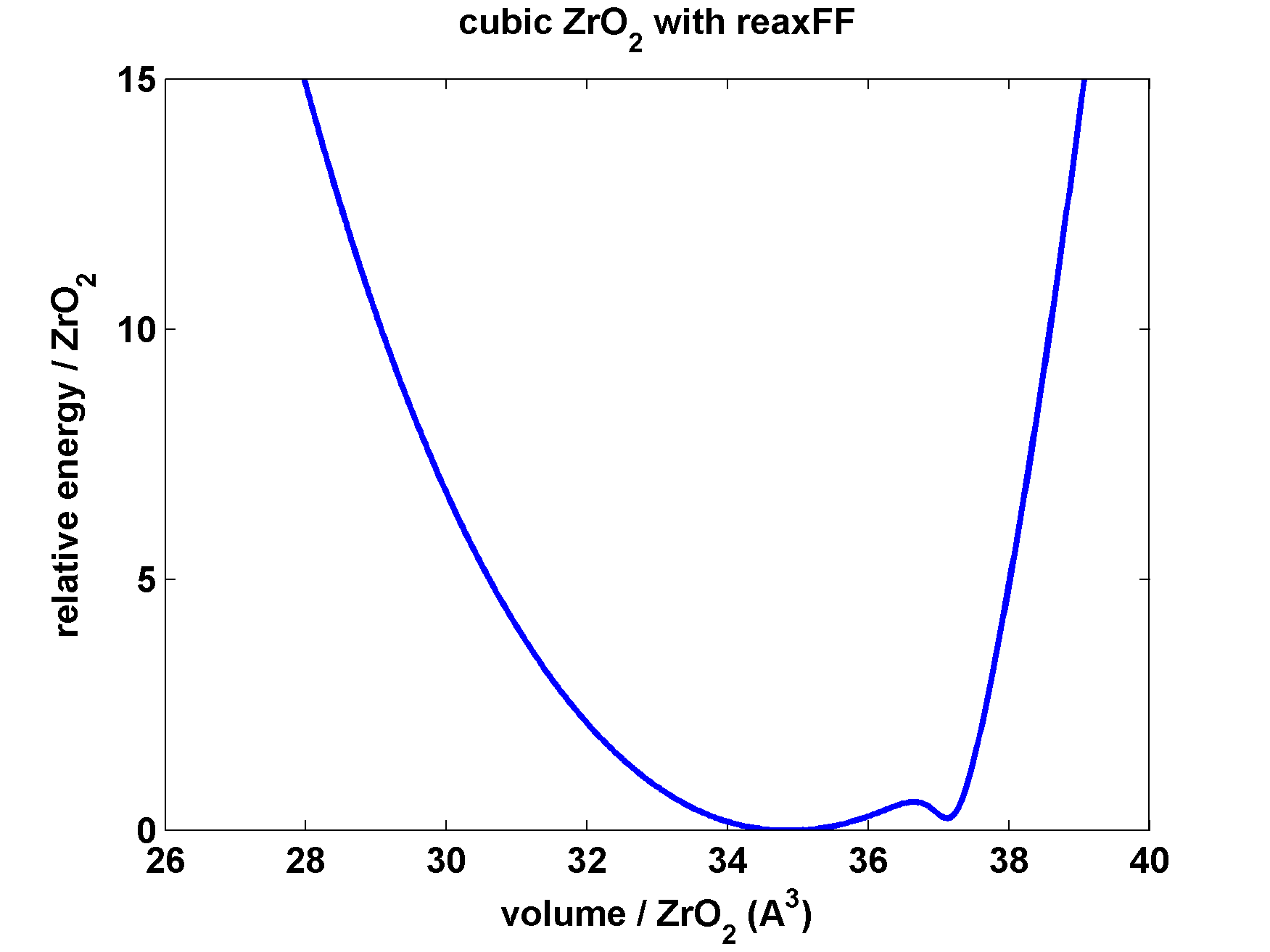 reaxFF_ZrO2_equation_of_state.png