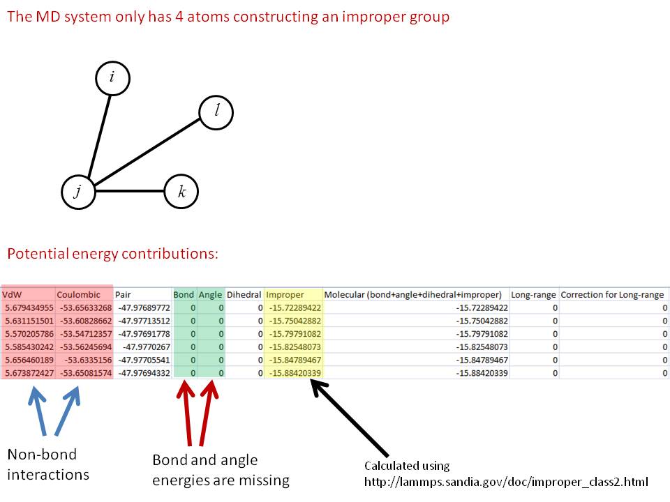 Improper_class2 energy 04-10-2013.jpg