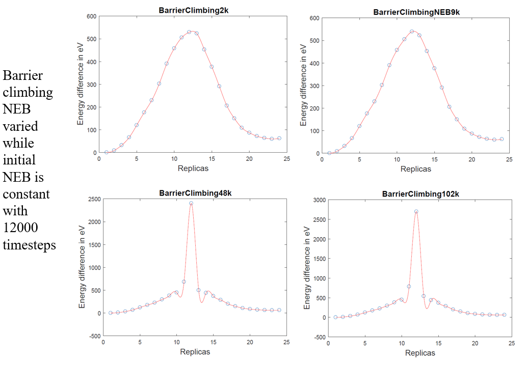 Nudged Elastic Band (NEB) — AMS 2023.1 documentation