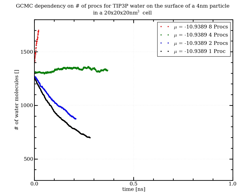 gcmc_particle_benchmark.jpg