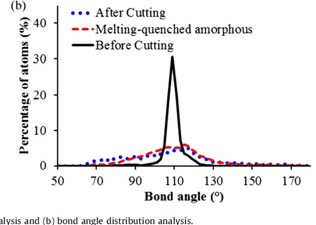 Bond angle distribution.png