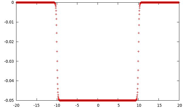 Tabulating Potentials - LAMMPS Mailing List Mirror - Materials Science ...