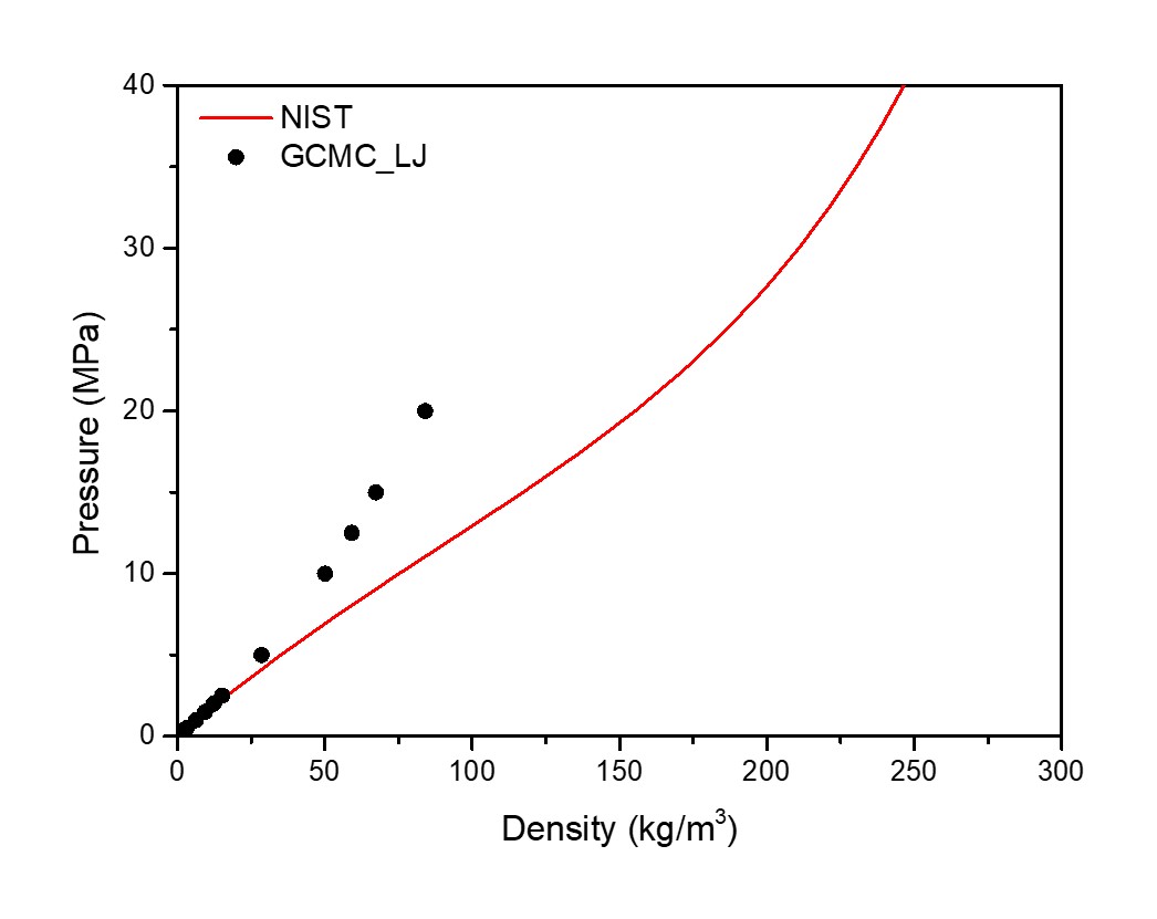 results using Pressue and Fugacity coefficient.jpg