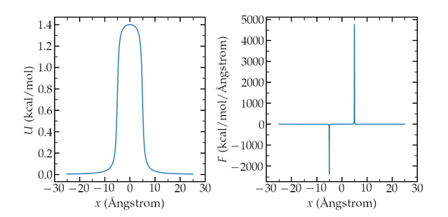 applied_potential_and_forces