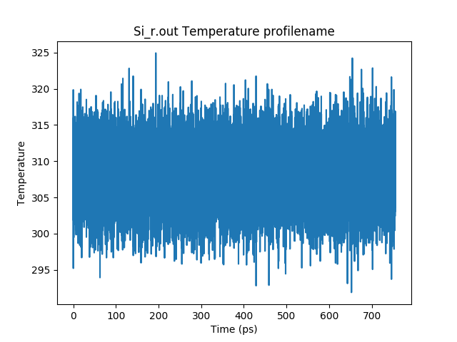 Si_r.out_temp-plots.png