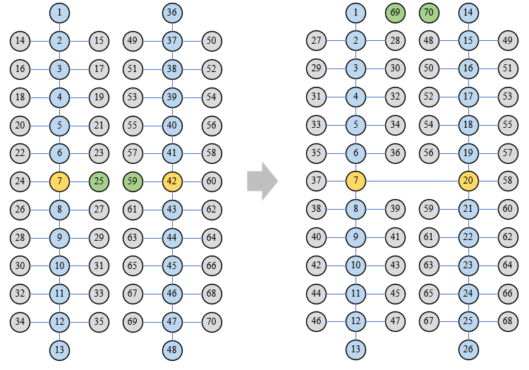 Bond atoms missing during bond/react fix - LAMMPS Beginners - Materials  Science Community Discourse