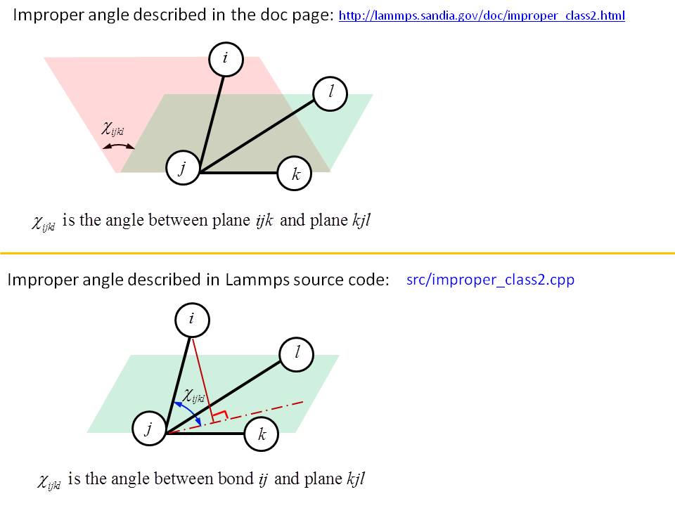 Improper_class2-angle mismatch.jpg