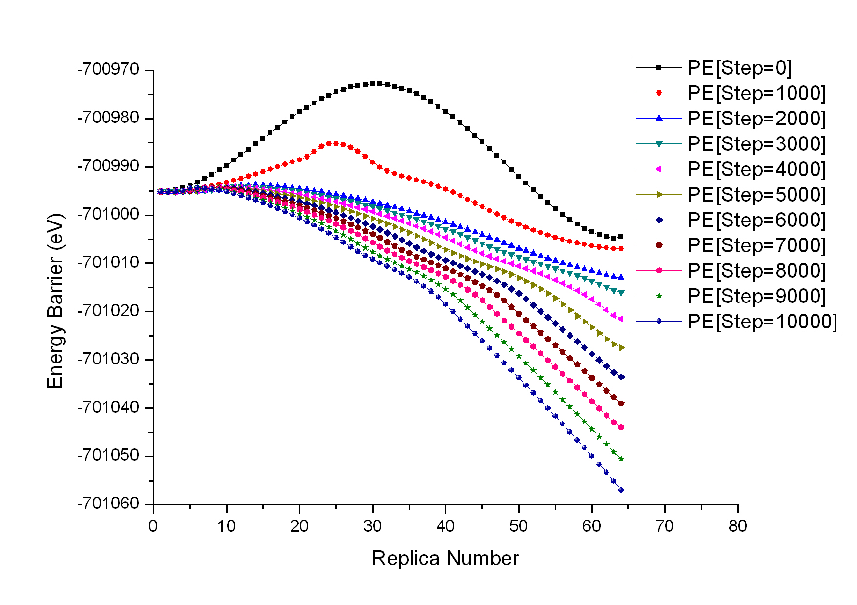 graph 1 -- NEB calculation.jpg