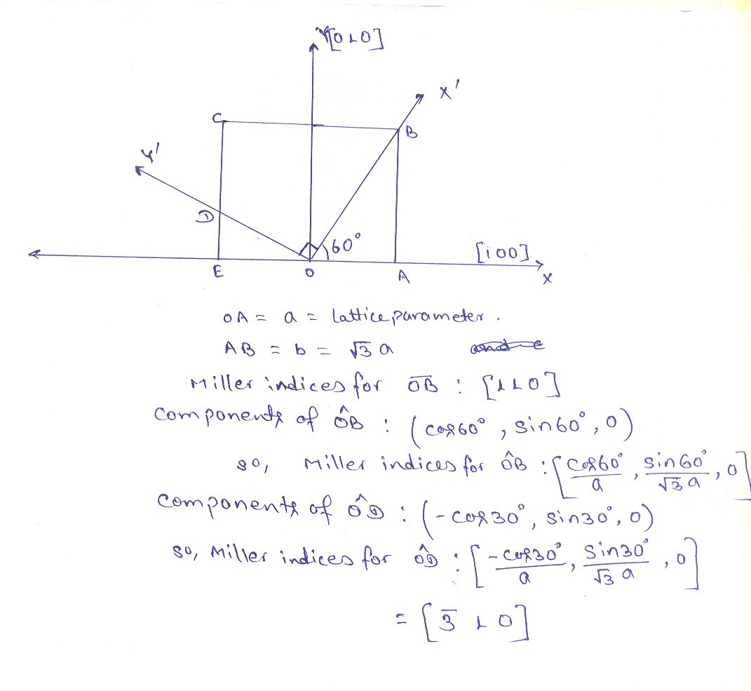 miller_indices.jpg