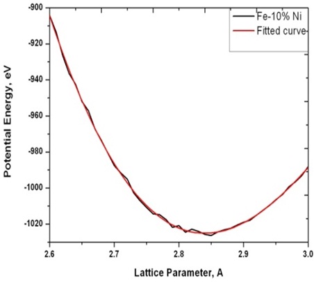 lat_par_vs_energy.jpg