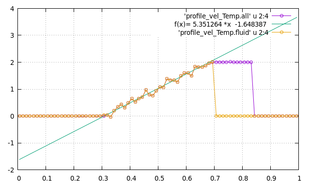 u_profile_u2_fit_fluid