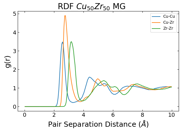 rdf_Cu50Zr50_MG