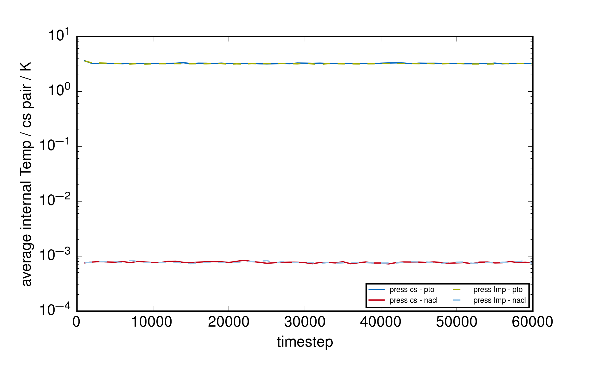 plot_cs_internal_temp.png