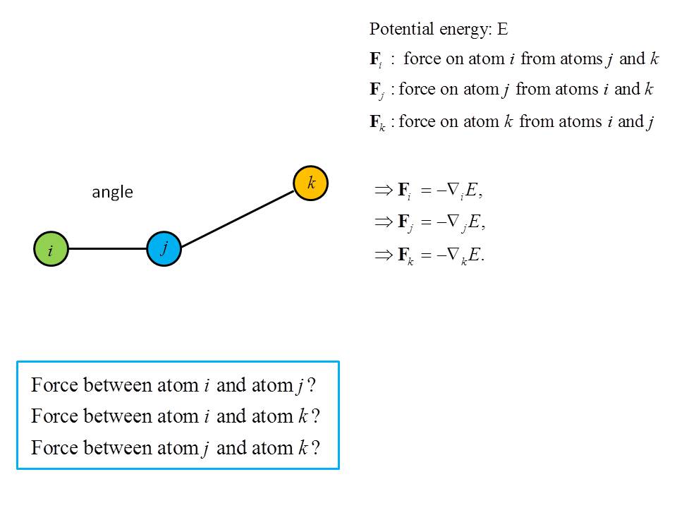 Force between 2atoms in the angle group.jpg