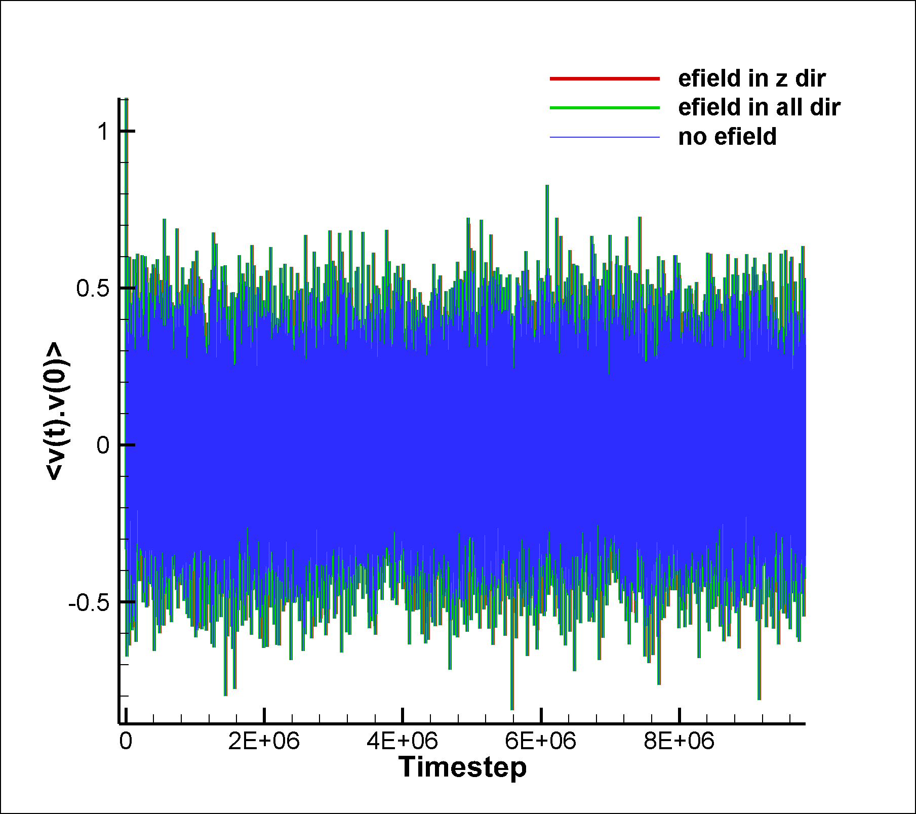 dipole_vacf.png