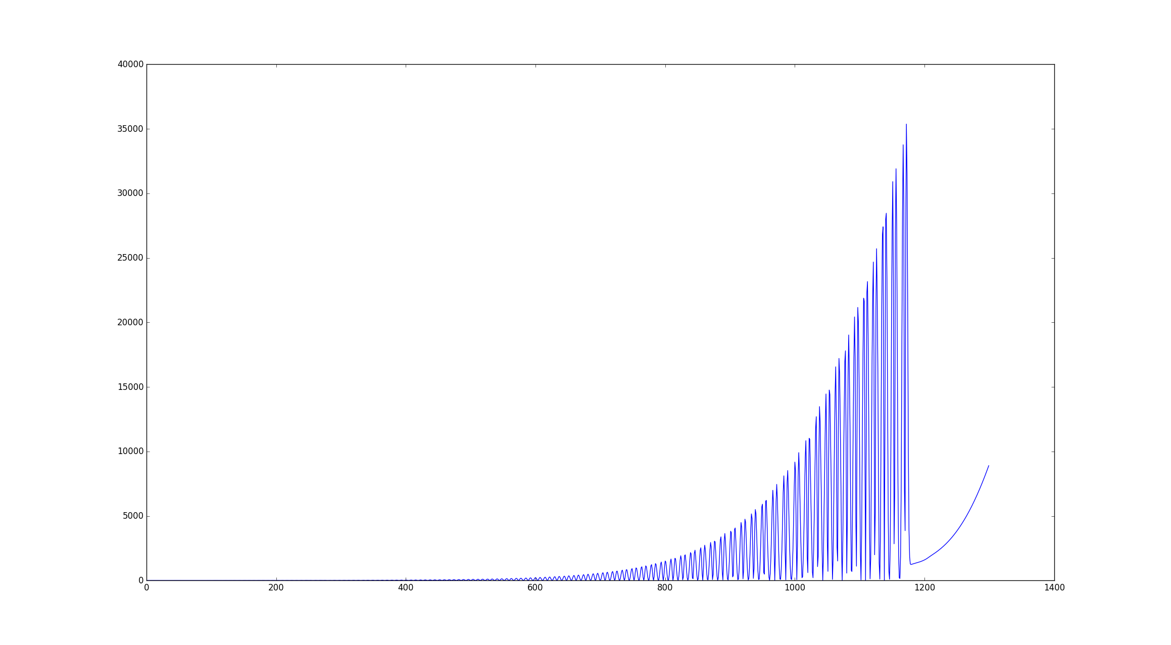 COMB3_temperature.png